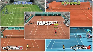 Evolution of Top Spin Games | 2003-2024