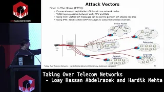#HITB2019DXB: Taking Over Telecom Networks - Loay Hassan Abdelrazek and Hardik Mehta