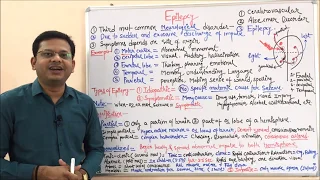 Antiepileptic Drugs (Part 01) | General Introduction, Types and Classifications of Epilepsy (HINDI)