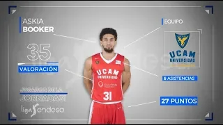 Askia Booker, Jugador de la Jornada 31 | Liga Endesa