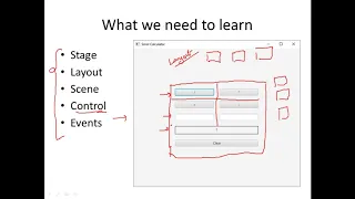 Introduction to JavaFX - Stage, Scene, Layout, Control and Events - Java Programming - CSE1007