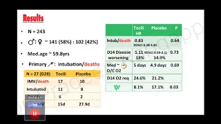 Tocilizumab 33rd COVID 19 Update | Dr. Pradeep Rangappa