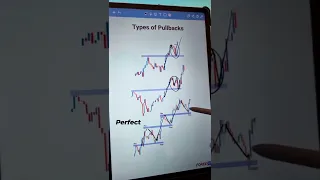 Types of pullbacks in trading?