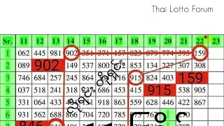 Thai Lotto Vip HTF Chart Tips For 16-6-2022 || Thai Lotto Results