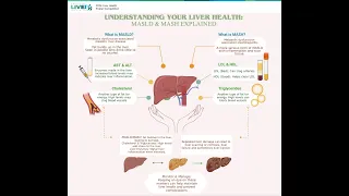 Understanding Your Liver Health, Vinay Jahagardar, MD, Kaanthi Rama, MD