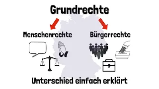 Die Grundrechte - Der Unterschied zwischen Menschenrechten und Bürgerrechten - einfach erklärt