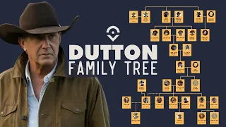 Dutton Family Tree: ‘Yellowstone’ ‘1923’ and ‘1883’ Character Connections