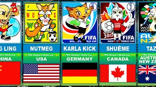 Timeline: FIFA Women's World Cup Mascots History