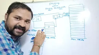 paging in operating system | OS Paging with Example | non contiguous memory allocation in os