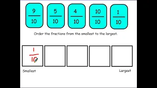 Ordering fractions with the same denominator