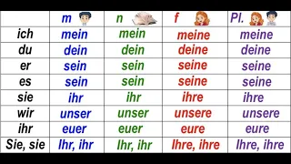 Урок 7: Mein, dein, sein, ihr, unser, euer, ihr. Притяжательные местоимения в немецком - понятно.