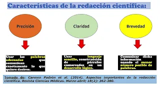 webinar gratuito Introducción a la redacción de publicaciones científicas