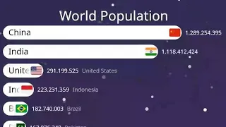 Top 10 most populous countries in the world 2000-2024 | #india |#china