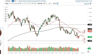 EUR/USD and GBP/USD Forecast August 23, 2021