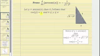 Proof - The Derivative of f(x)=arccos(x):  d/dx[arccos(x)]