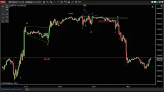 NASDAQ LIVE STREAMING: ELLIOTT WAVE  ANALISIS & TRADING 01.05.2024