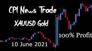 100% Profit CPI News Trading System XAUUSD