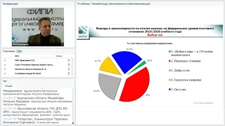 «Актуальные вопросы обучения написанию сочинения: эффективные методики»