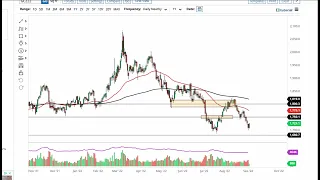 Gold Technical Analysis for September 05, 2022 by FXEmpire