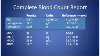 Complete Blood Count