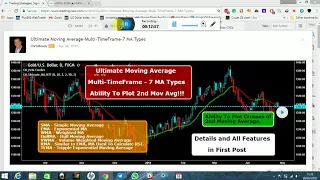 Tradingview - Review - Af Soomali - Part 3 - Scripts / Indicators