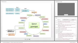 «Системный фандрайзинг с помощью маркетинговых коммуникаций»