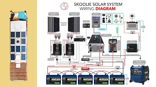 How to Wire a Solar Battery Bank + Solar Wiring Diagram