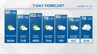 CONNECTICUT FORECAST: Evening - June 2, 2024