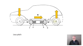 Innovation like you've never seen - the Citroen 2CV suspension