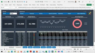 20 - Actual v Budget Dashboard with CUBEFUNCTIONS in Excel - Bernard Obeng Boateng