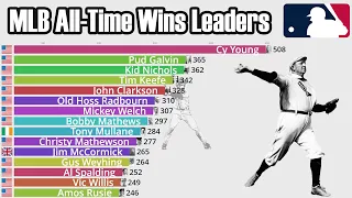 MLB All-Time Career Wins Leaders (1871-2022) - Updated