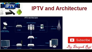IPTV and Architecture