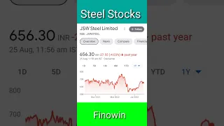 Top 5 Steel Company Stocks To Buy Now 2022 | Best Steel Stocks #shorts #Steelstocks #ytshorts