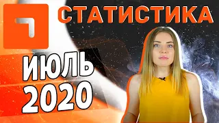 Топ Каппер Юля. Статистика прогнозов за июль 2020.