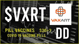 $VXRT stock Due Diligence & Technical analysis - Stock overview (5th update)