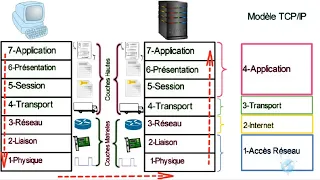 le modèle osi - présentation simple animé