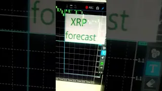 #xrp price prediction #xrp trend direction #cryptocurrency trading