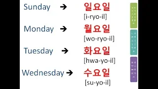 Days of the week in Korean Language