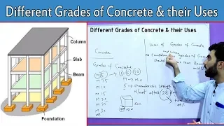 Different Grades of Concrete and their Uses in Building Construction