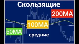 Скользящие средние 50MA, 100MA, 200MA. Что такое Moving Average и как правильно пользоваться