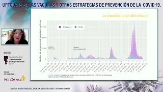 UptoDate en las vacunas y otras estrategias de prevención de la Covid19