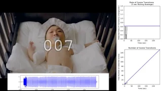 Psy Daddy MV Counting Scenes and Transitions (audio link in desc.)