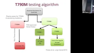 Lung Cancer during COVID 19 Webinar Full 21st April