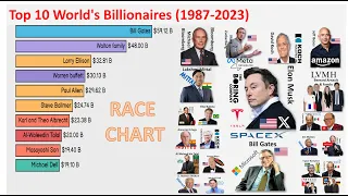 The World's Top 10 Billionaires Race: Who Wins? (1987-2023)