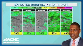 More clouds than sunshine on Sunday