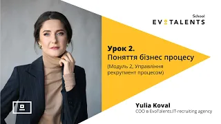 Управління рекрутмент процесом - Поняття бізнес процесу