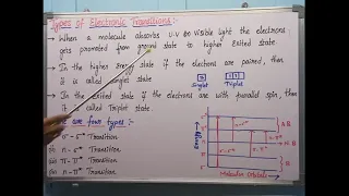 Types of Electronic Transitions.