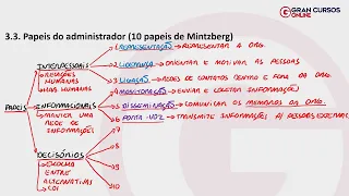 Aula 2 - Conceitos e princípios fundamentais em administração / Introdução à administração