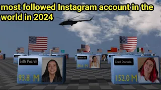 Most  Followed Instagram Account's in 2024