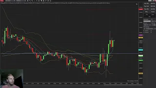 LIVE FUTURES TRADING 8/2/2022